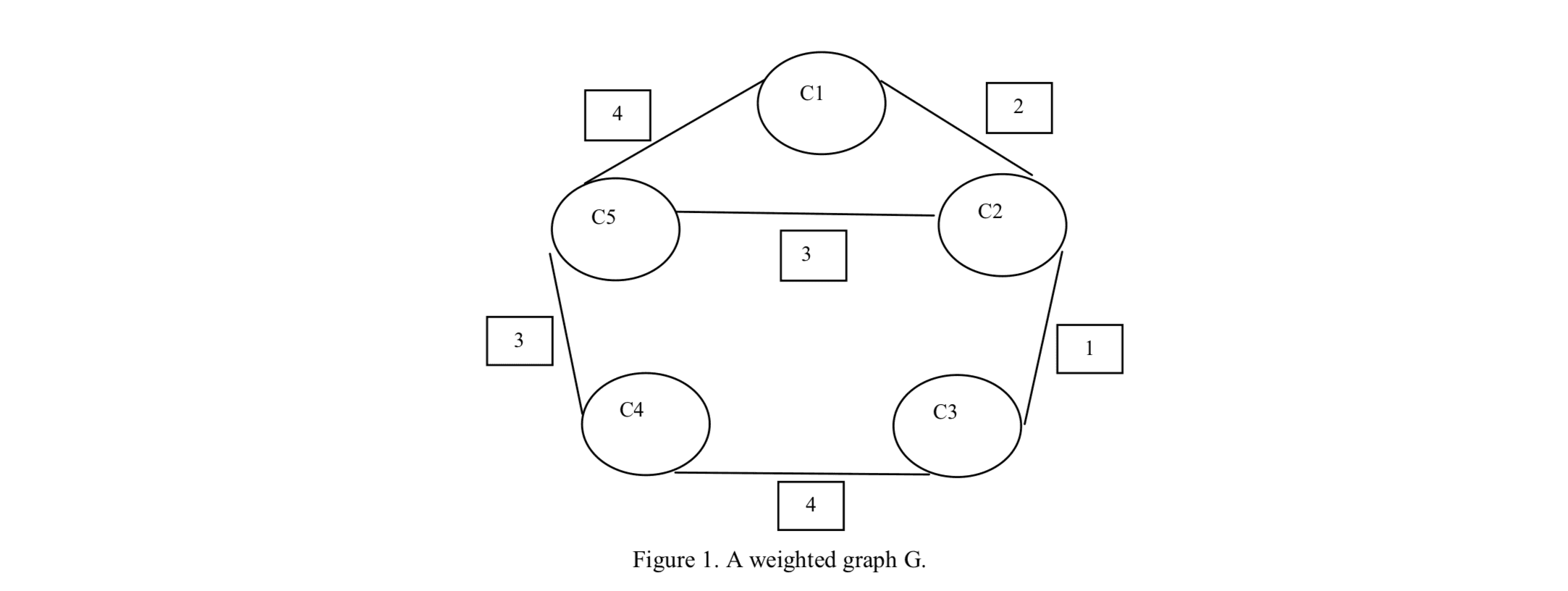 Exam Scheduling algorithm using Graph-Coloring technique