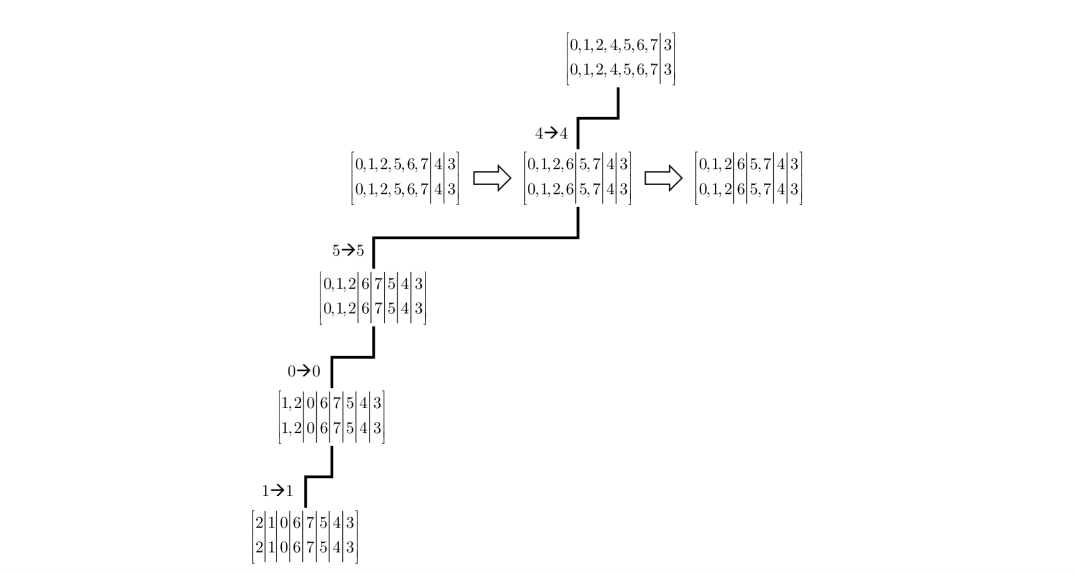 Example of Subgroup Decomposition for Graph in Figure